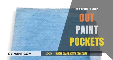 When to Replace Paint Pockets: A Guide for Artists and Hobbyists