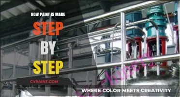 From Pigments to Finish: The Step-by-Step Process of Making Paint