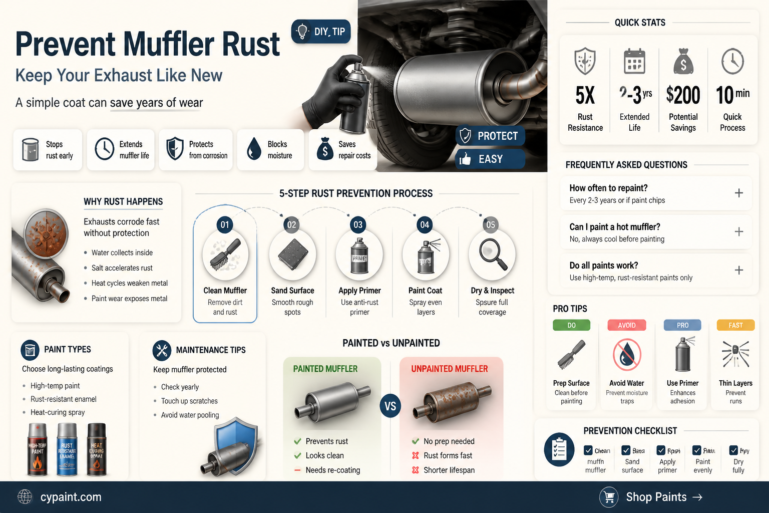 can i paint my muffler to keep from rusting