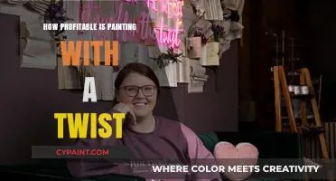 Painting with a Twist Profitability: Unlocking Creative Business Success