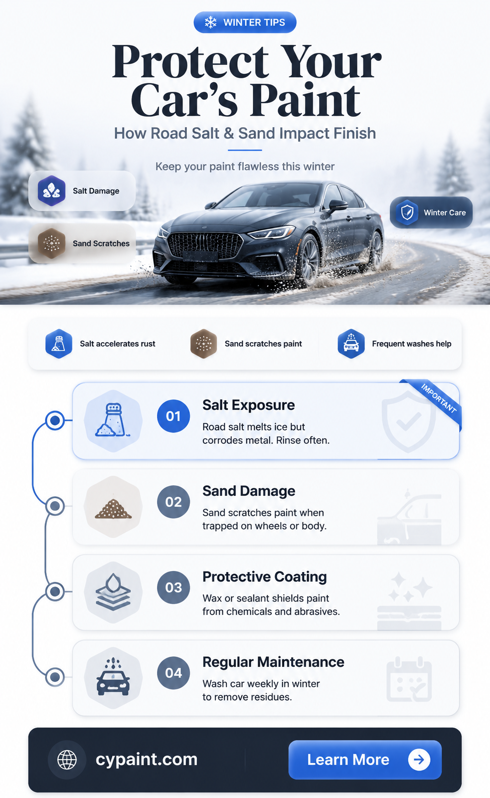 can the sand from iced roads damage your paint