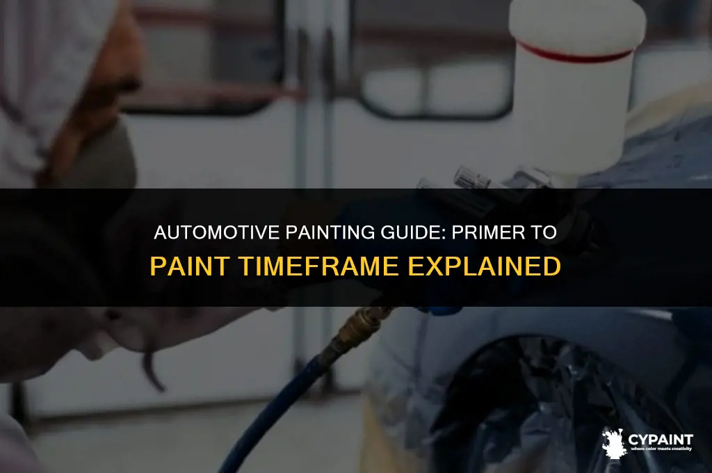 how soon after primer can you paint automotive