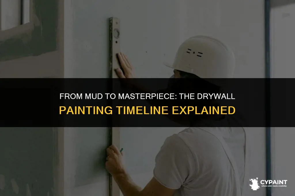 how soon can you paint after mudding drywall