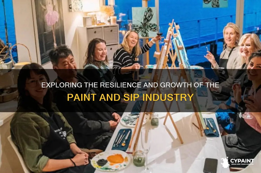 how stong is the paint and sip industry