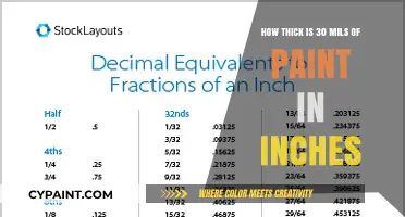 Paint Thickness: Understanding 30 Mils to Inches