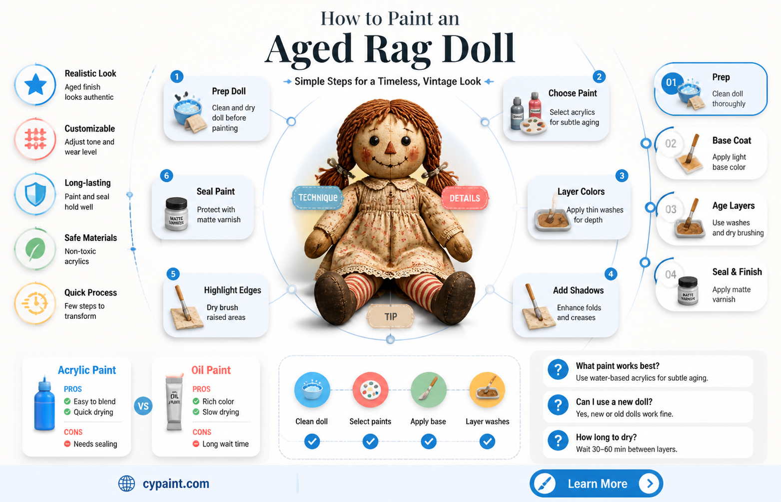 can i paint blank rag doll to age it