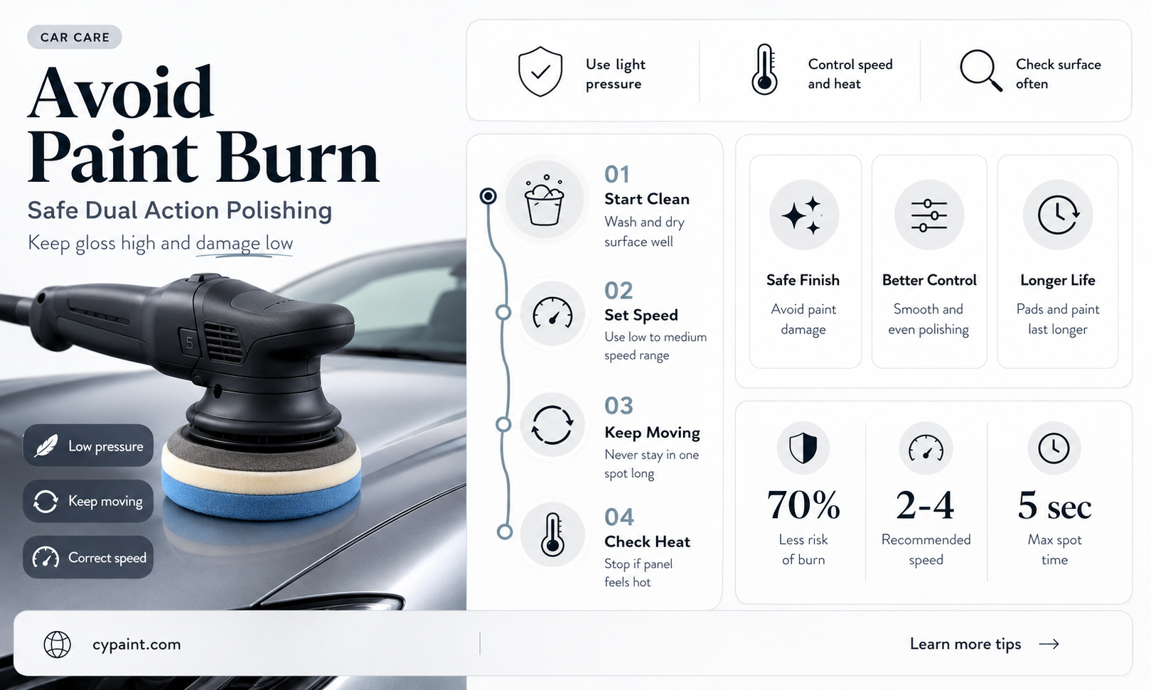 can you burn paint with a dual action polisher