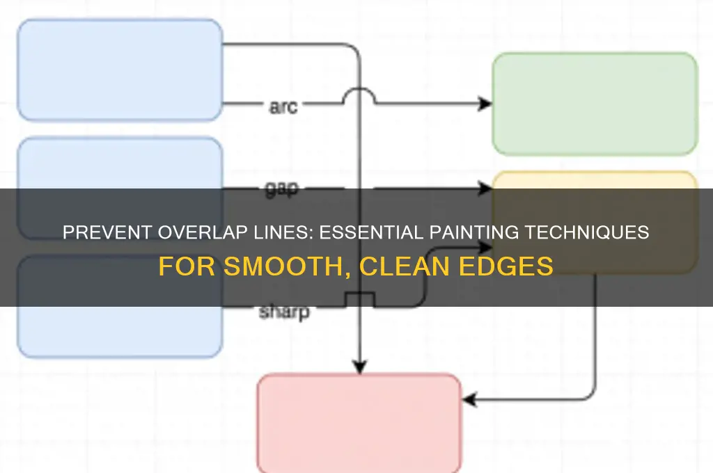 how to avoid overlap lines when painting