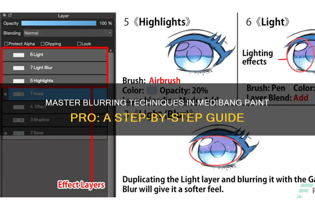 how to blur with medibang paint pro
