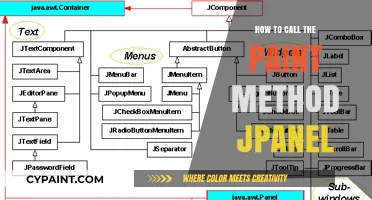 Mastering JPanel: A Guide to Calling the Paint Method Effectively