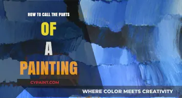 Understanding Art: A Guide to Naming Painting Components Effectively