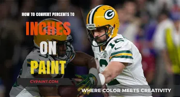 Convert Percents to Inches in Paint: A Step-by-Step Guide