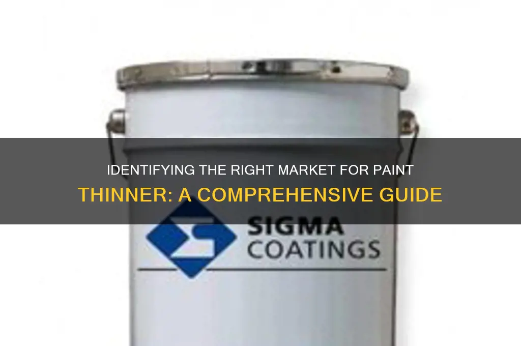 how to determine market for paint thinner