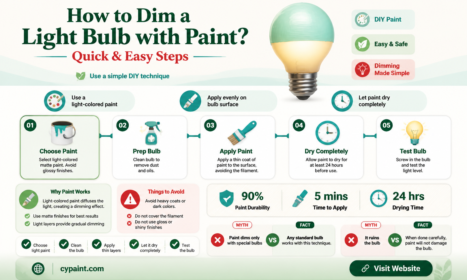 can i paint a light bulb to dim it