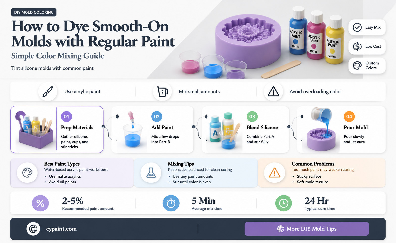 can you dye smooth on mold with regular paint
