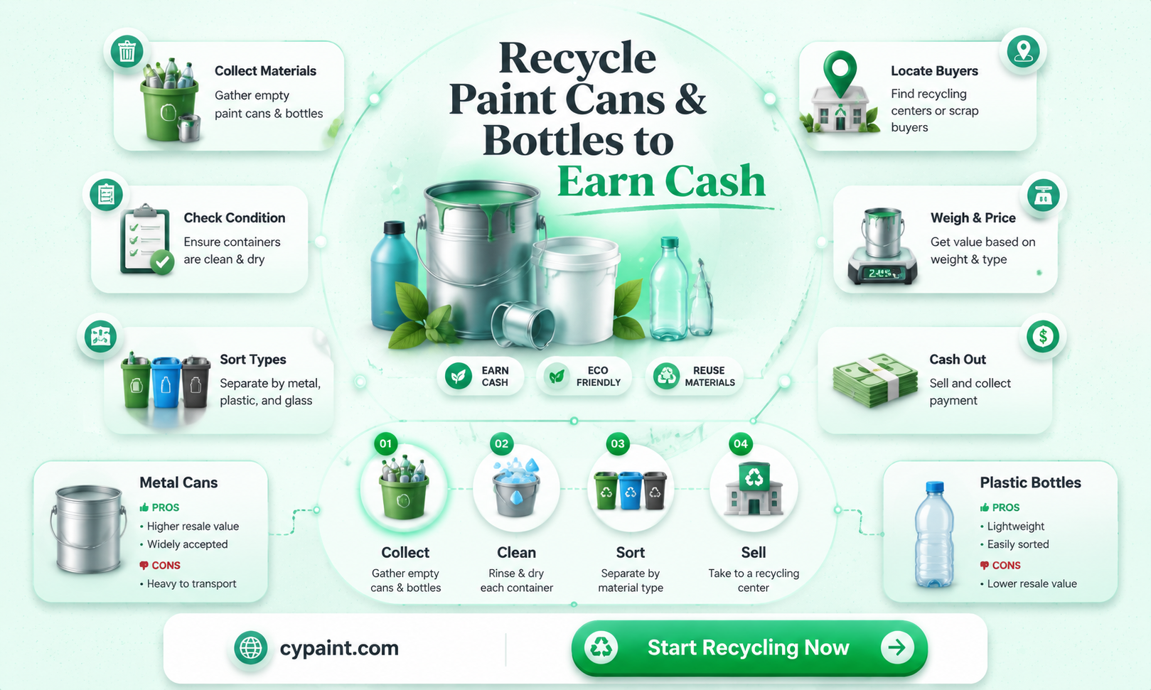 can paint cans be recycle and bottles for money