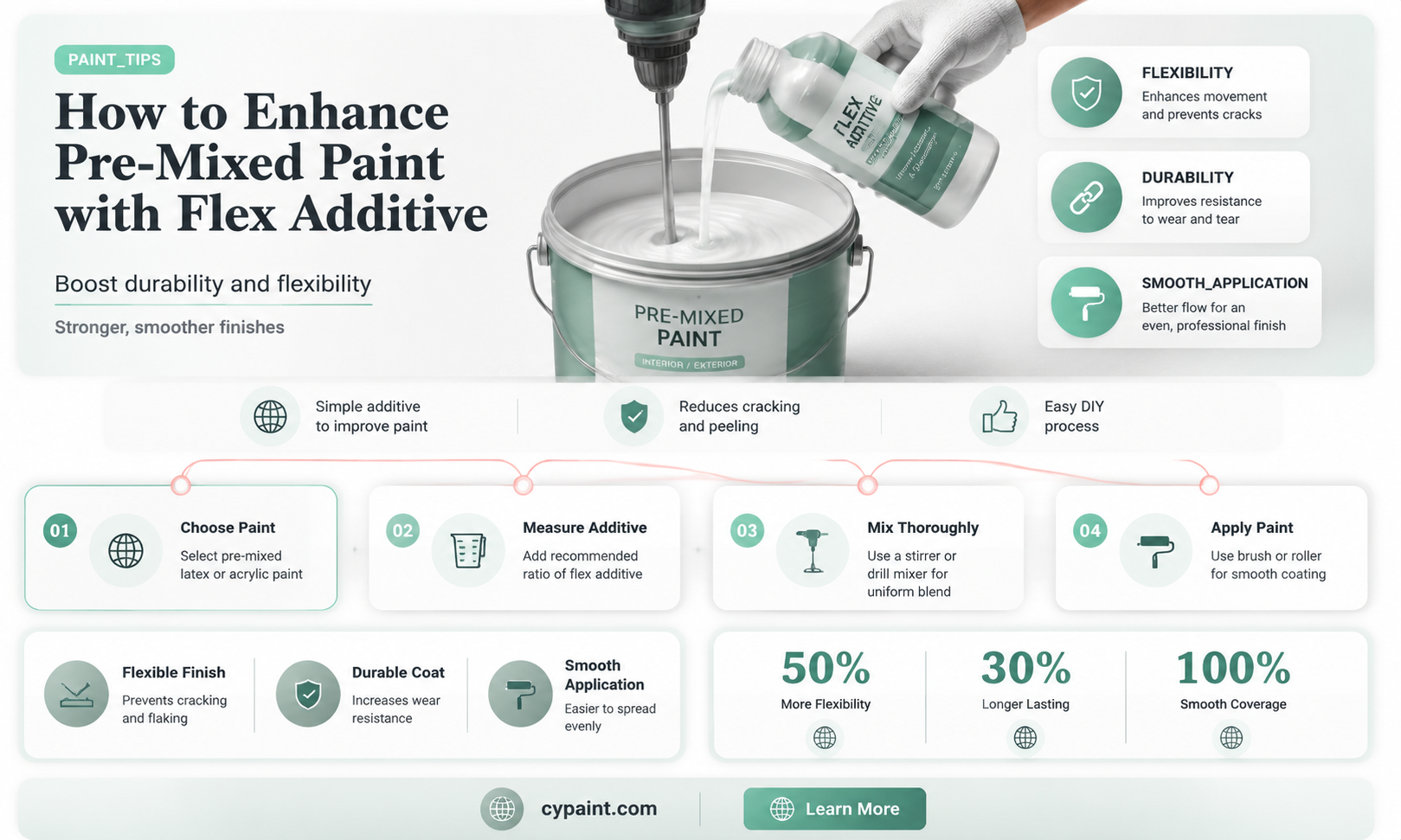 can you add flex additive to pre mixed paint