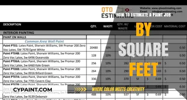 Estimating Paint Jobs: Square Footage Calculation