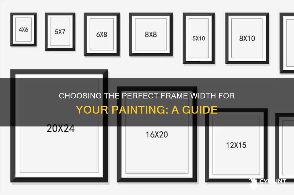 how to figure the correct width for a painting frame