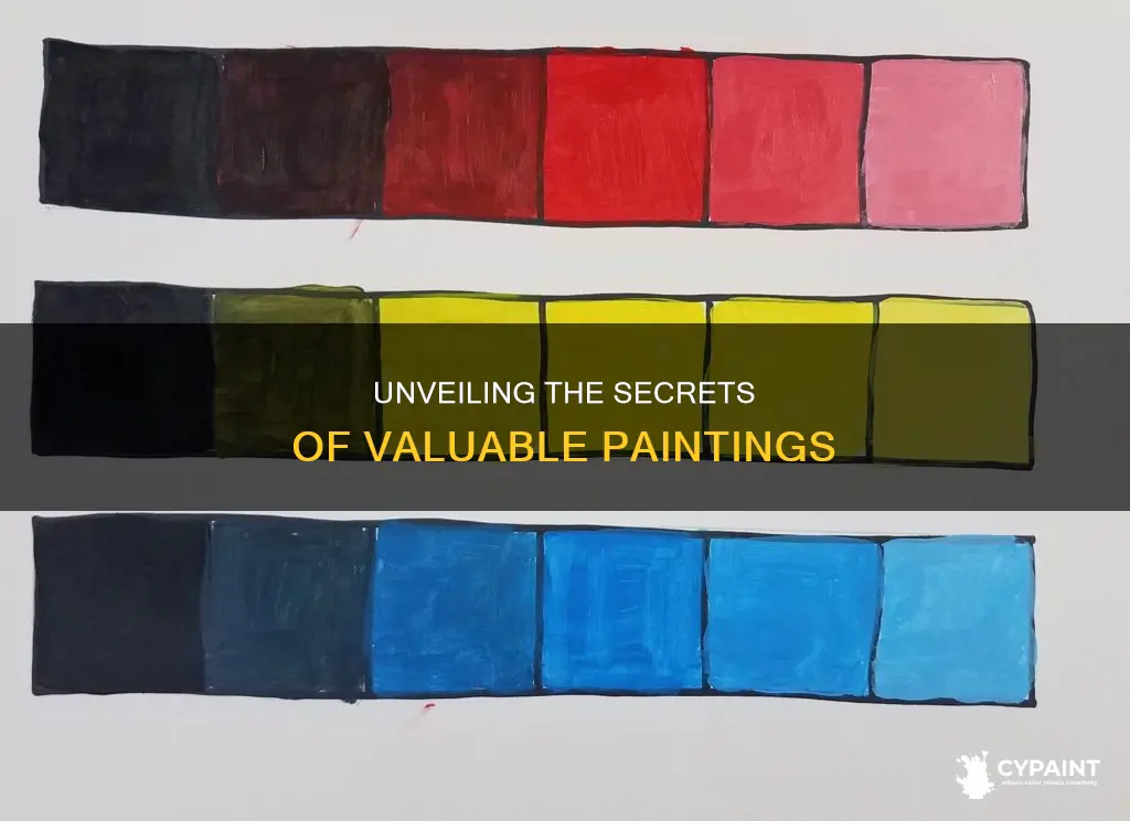 how to find out if a painting is valuable