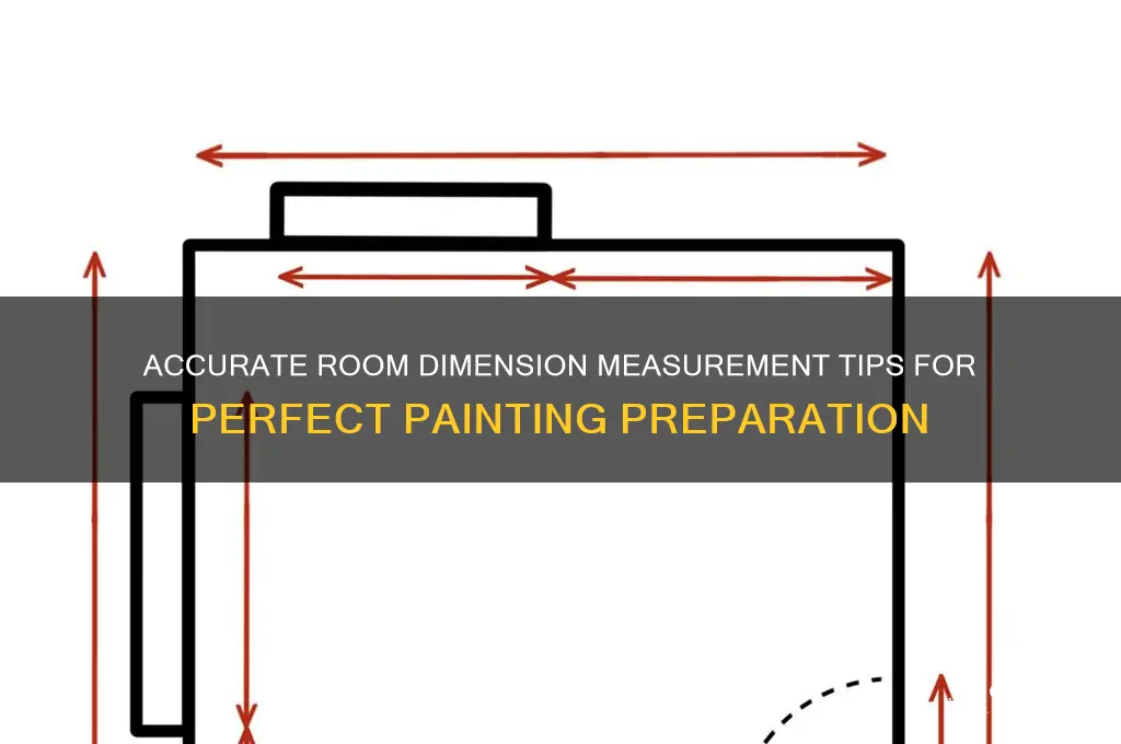 how to find the dimensions of a room for painting