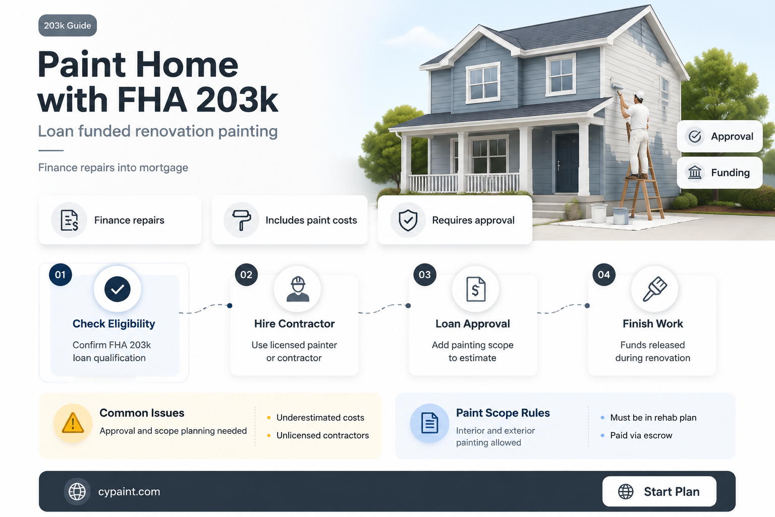 can you have home painted with fha 203k loan