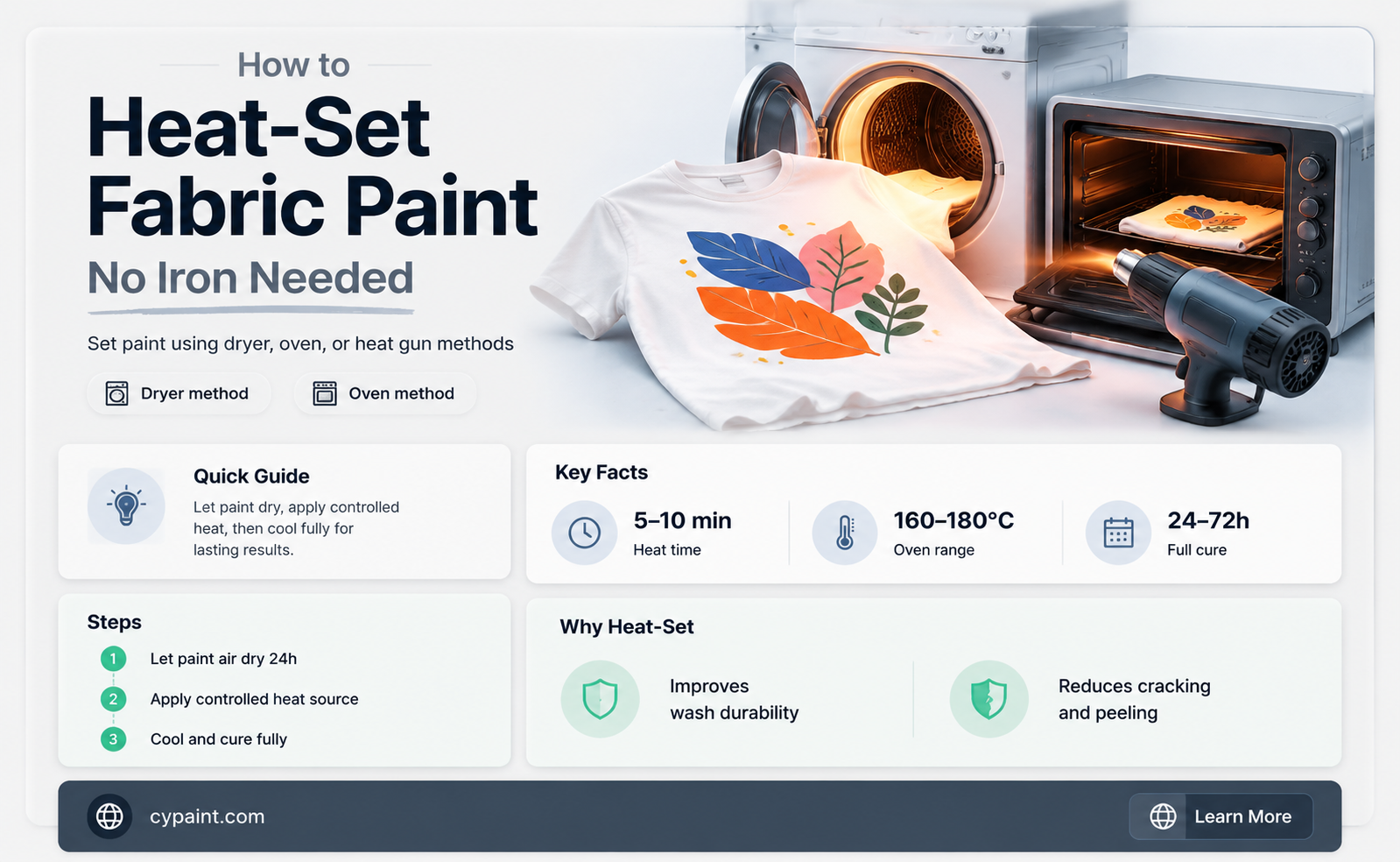 can you heat set fabric paint without an iron
