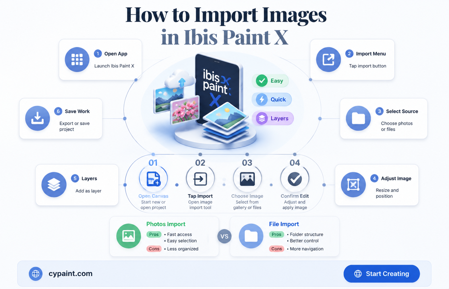 can you import an image in ibis paint x