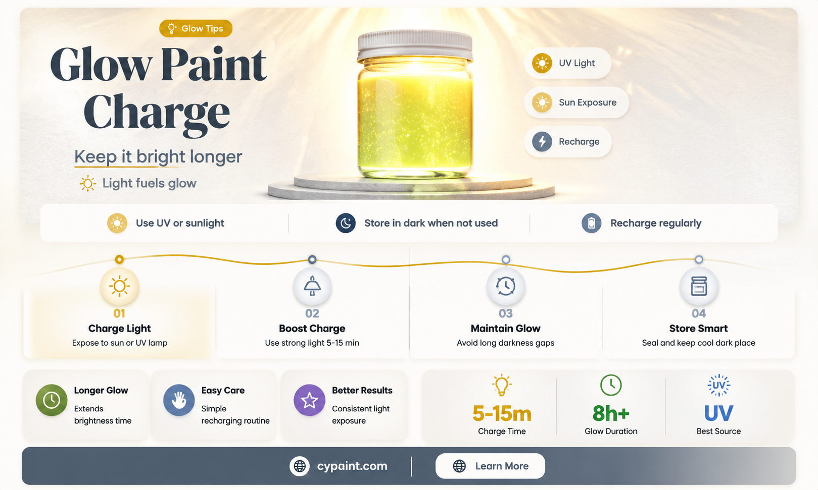 can you keep recharging glow in the dark paint