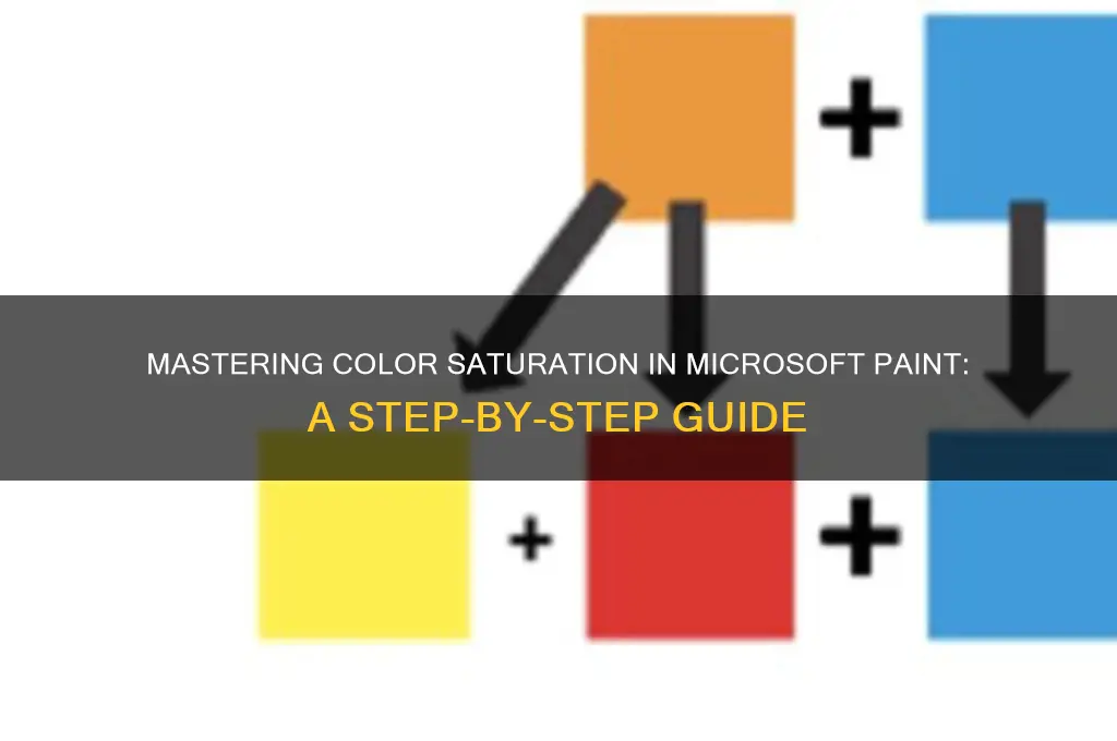 how to look at saturation in microsoft paint