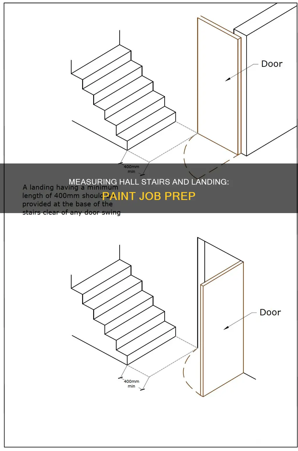 how to measure hall stairs and landing for paint