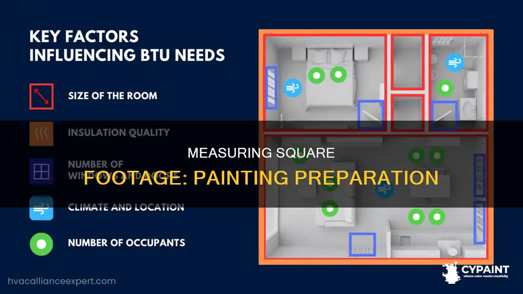 how to measure square feet of room for paint