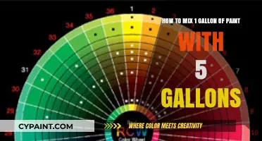 Mastering the Perfect Paint Mix: A Step-by-Step Guide