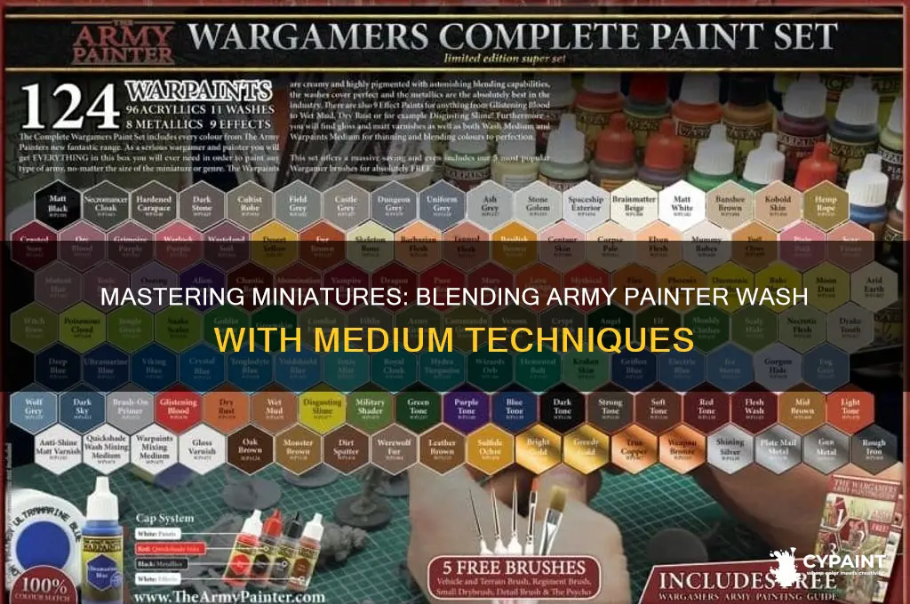 how to mix army painter wash with medium