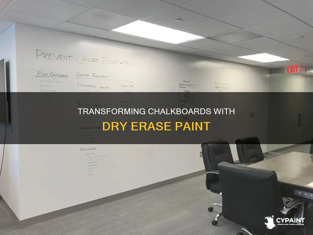 how to paint a chalkboard with dry erase paint