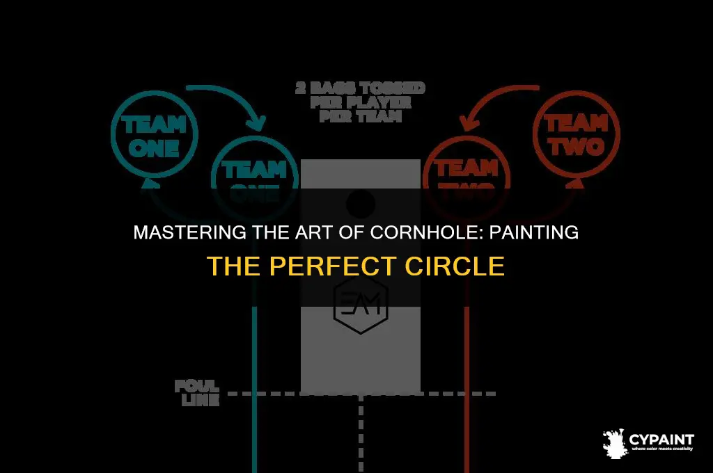 how to paint a perfect circle around cornhole board hole