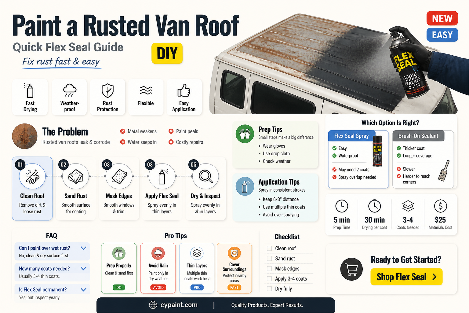 can i paint rusted van roof w flex seal