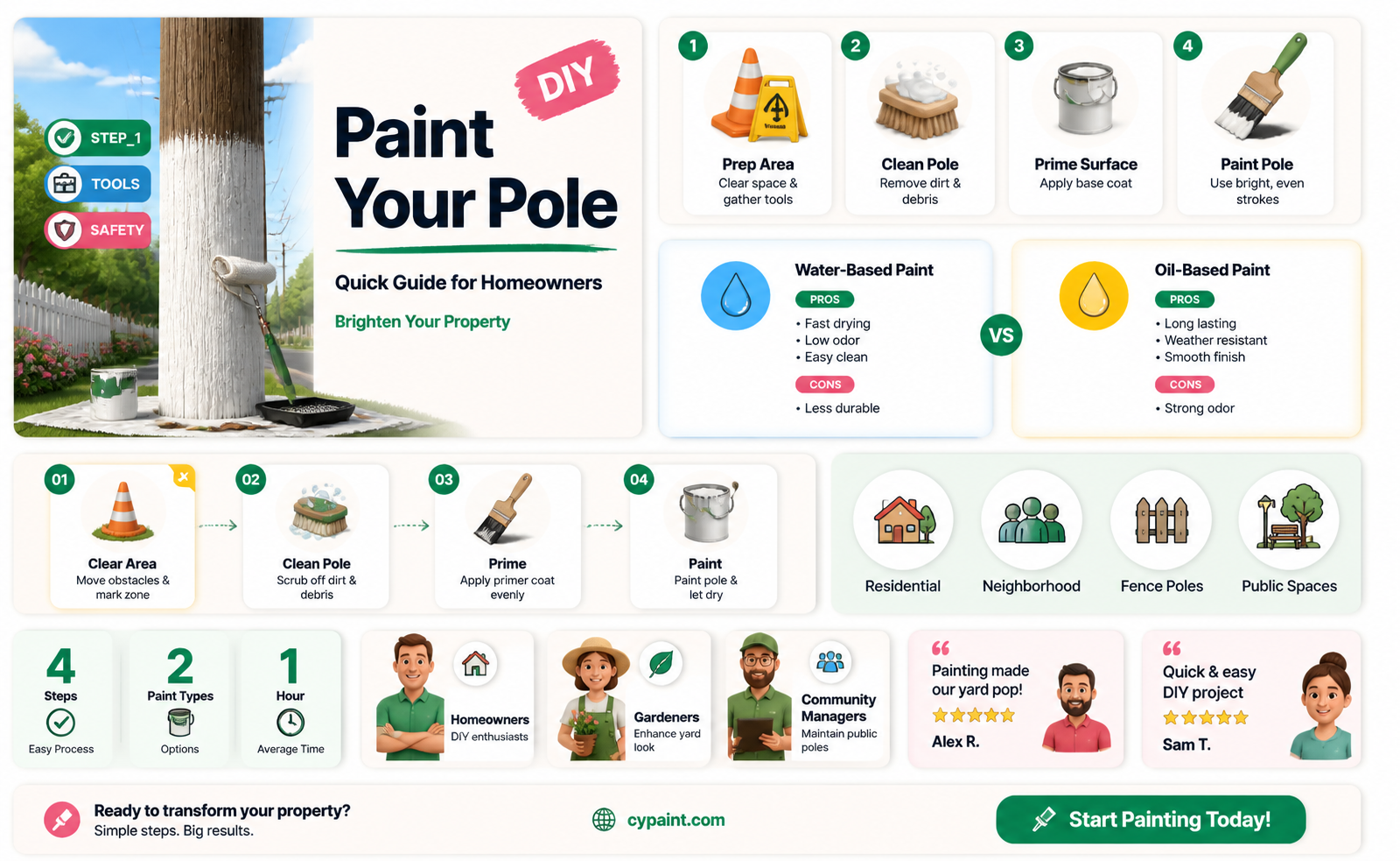 can i paint a telephone pole on my property