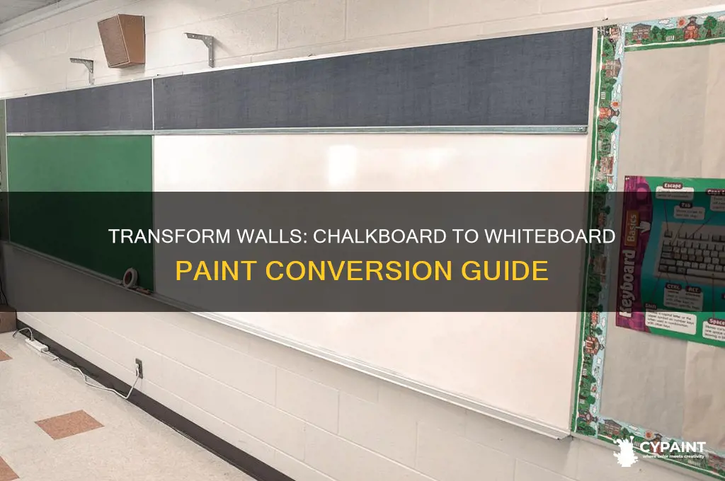 how to paint chalkboards with whiteboard paint