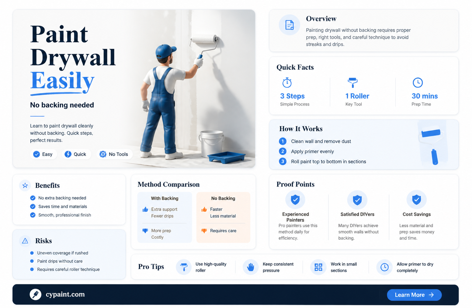 can i paint drywall with no backing on it