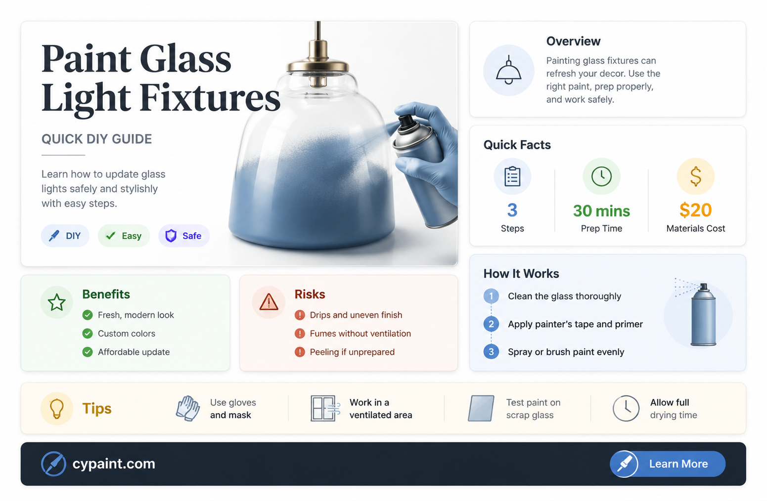 can i paint the glass on bathroom light fixtures