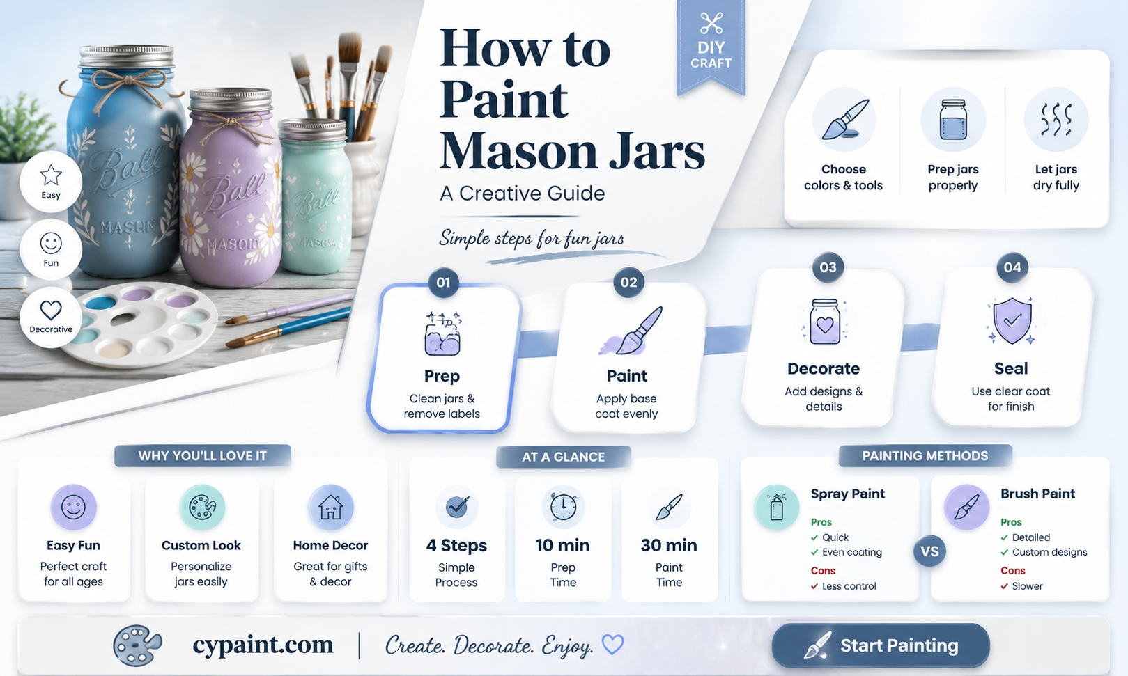 can i paint the inside of a mason jar
