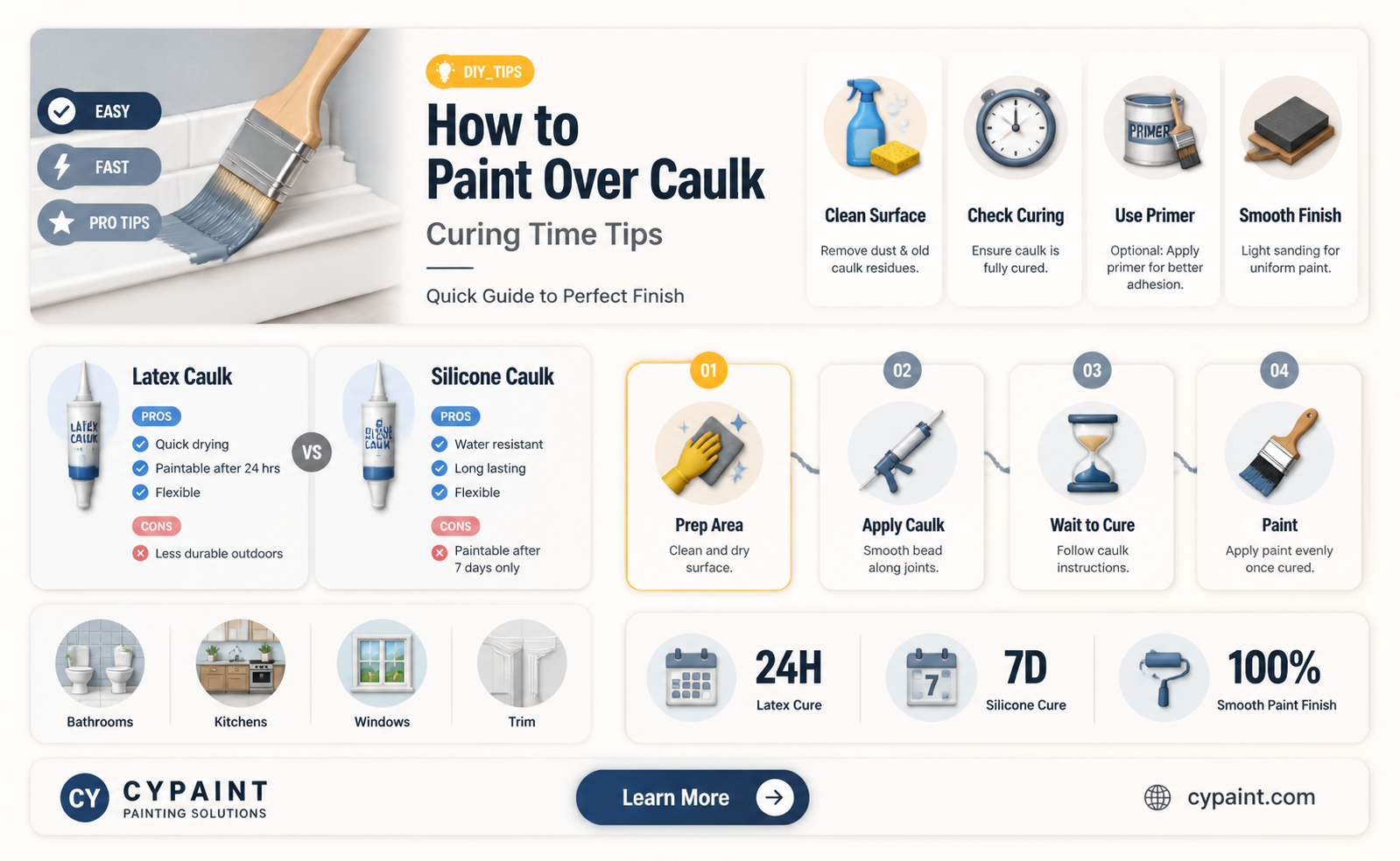 can i paint over caulk before it is cured