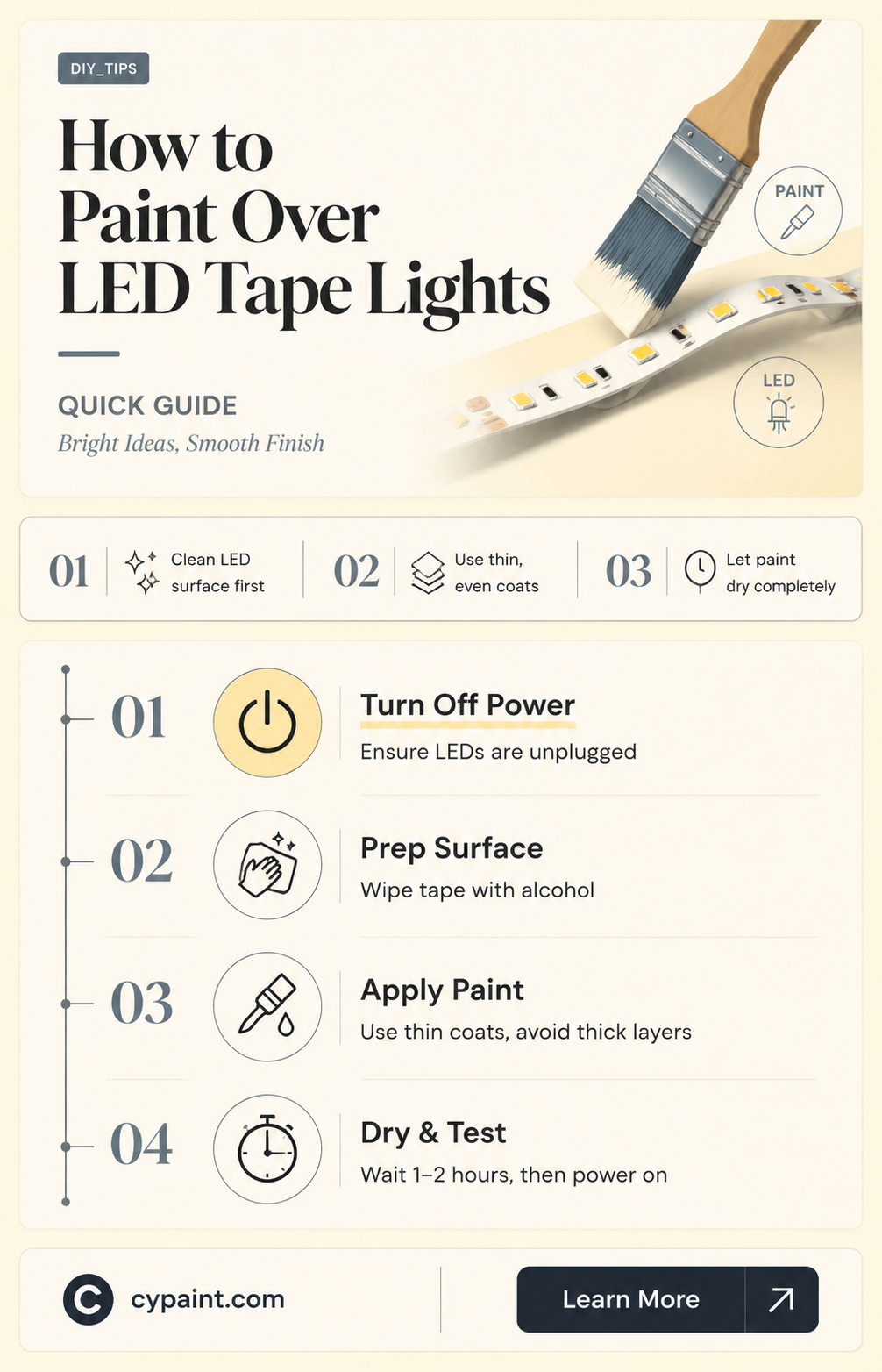 can i tape over led tape light for painting