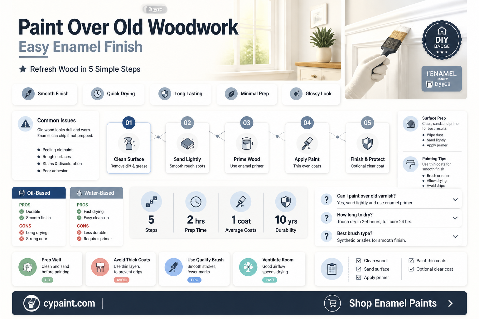 can i paint over older woodwork with enamael paint