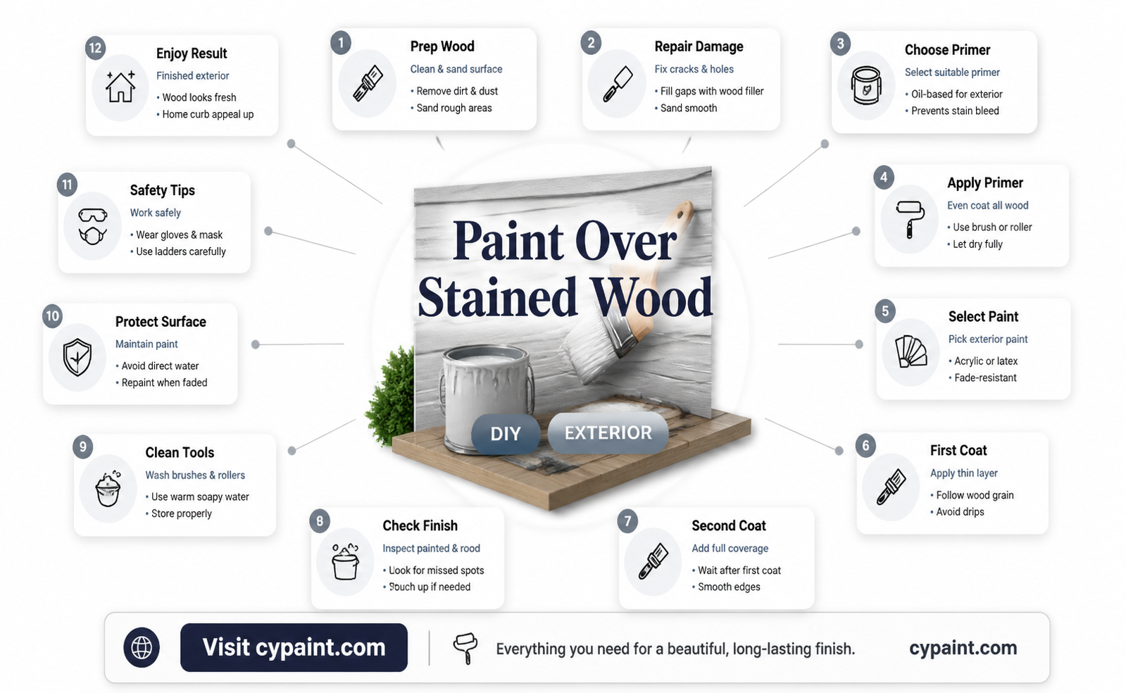 can i paint over stain on outside of hpuse