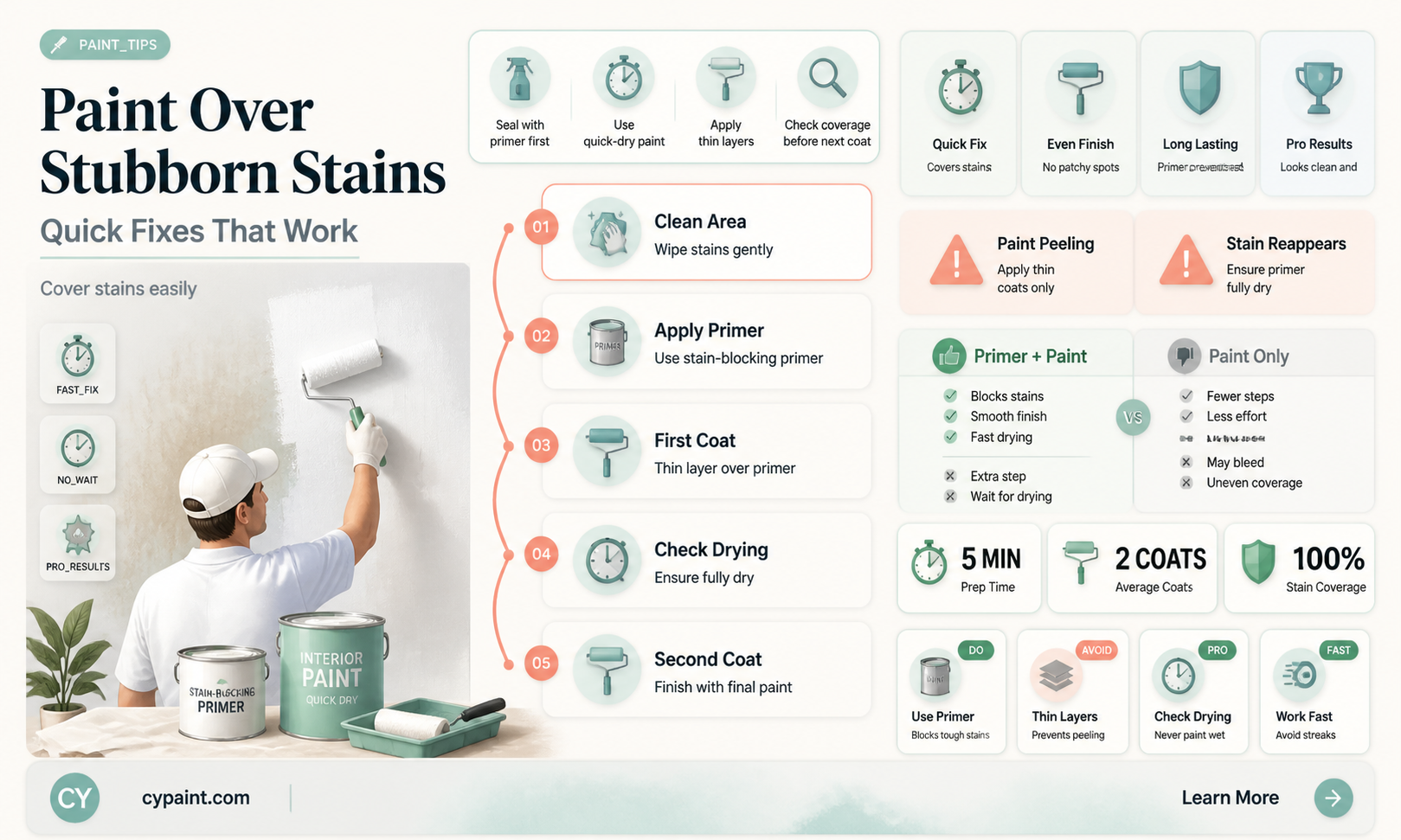can i paint over stain that