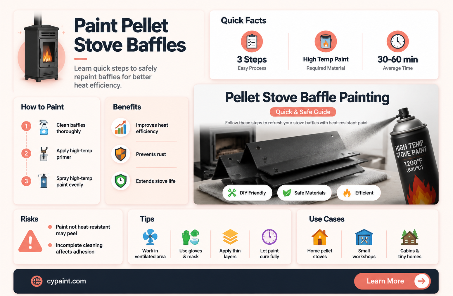 can i paint the baffles in a pellet stove
