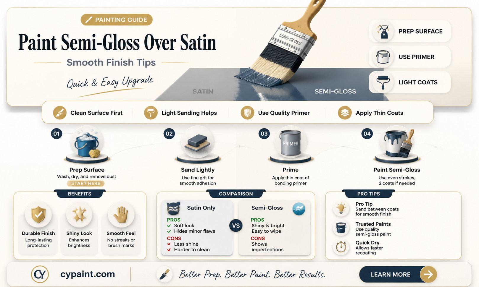 can i paint rustoleum semi gloss over rustoleum satin