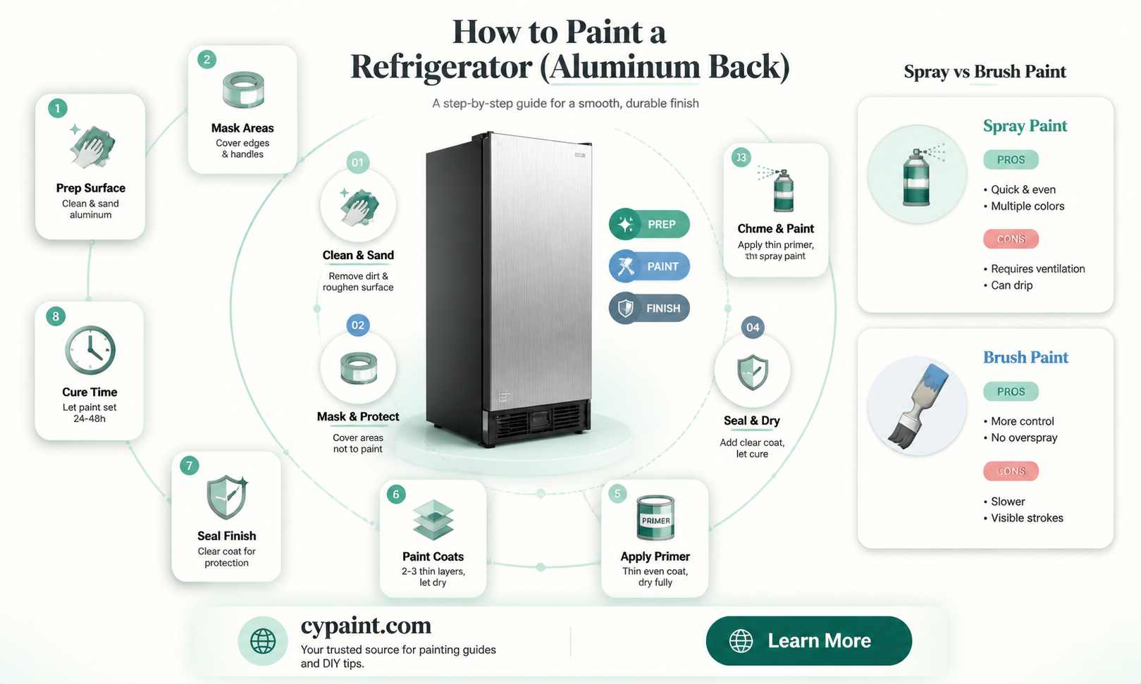 can i paint the aluminum on back of fridge